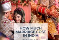 How Much Marriage Cost in India